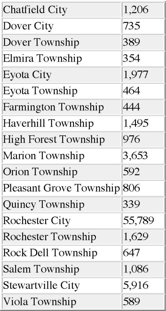 district-26-mn-state-senate