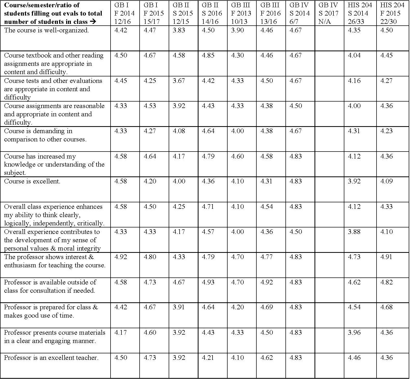 The teaching life & student evaluations – tuannyriver